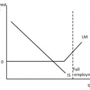 Graph for How Krugman lost equilibrium